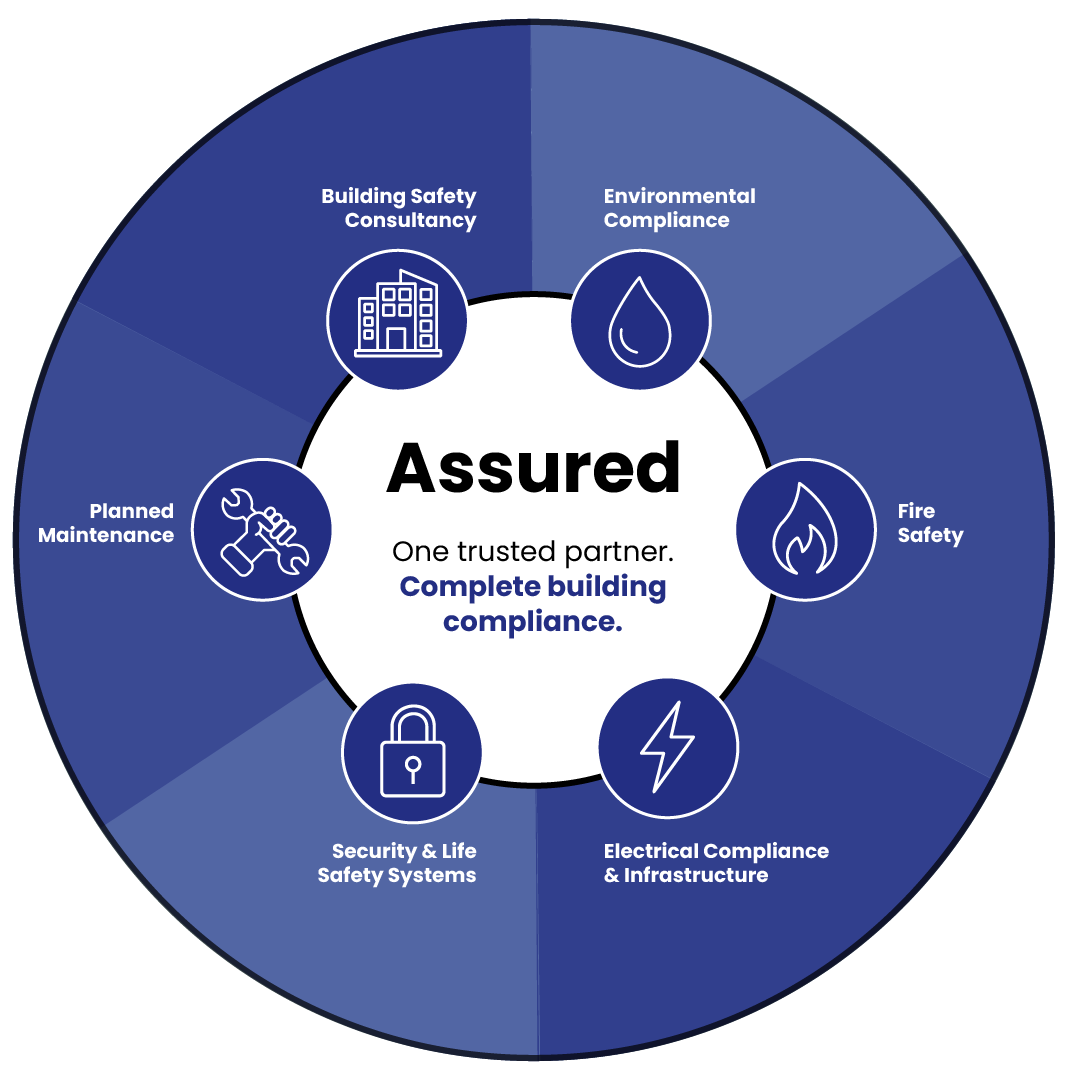 Assured Wheel Diagram-3