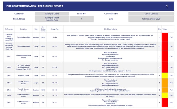 Compartmentation Survey Report