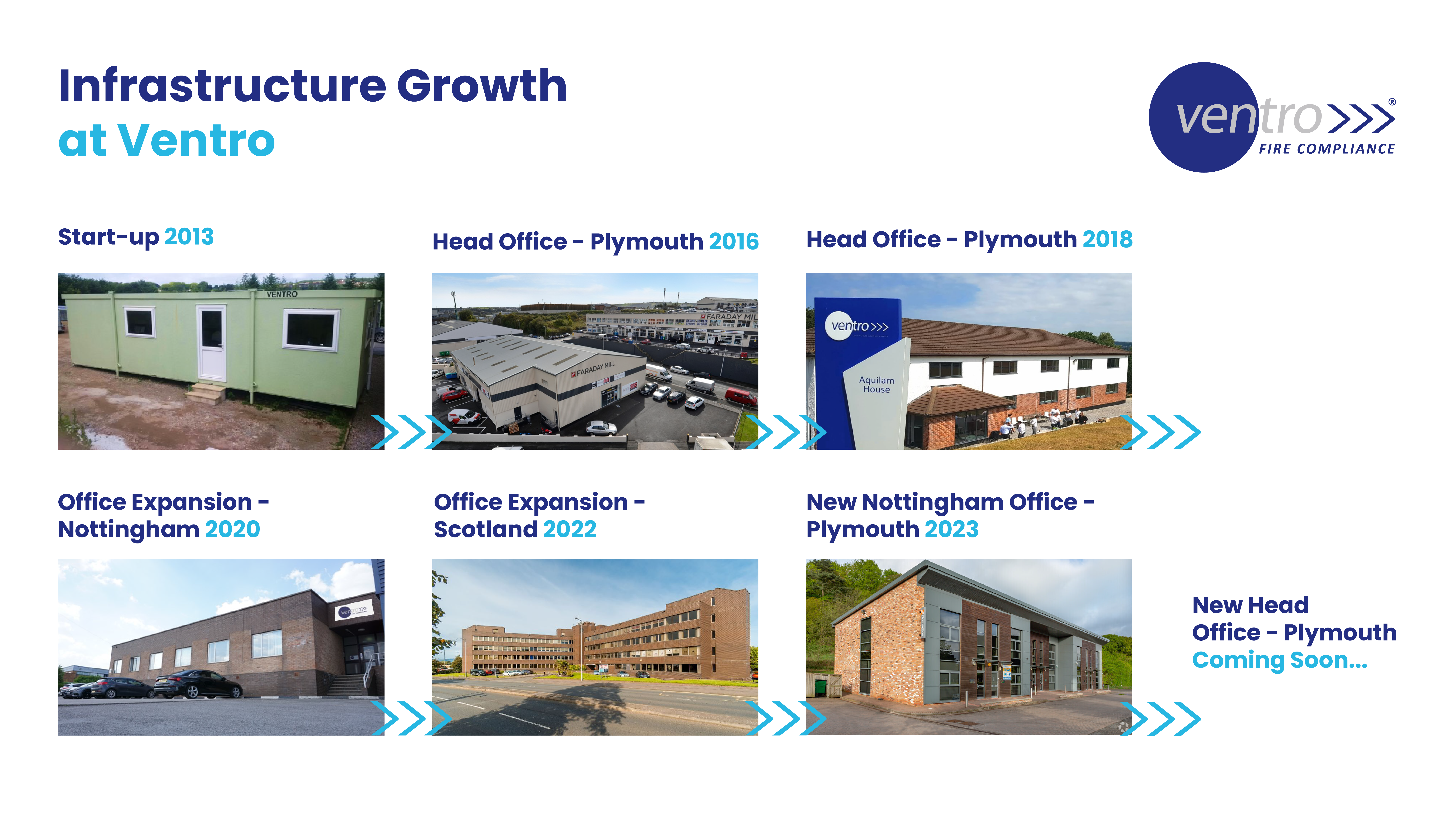 Infrastructure Growth