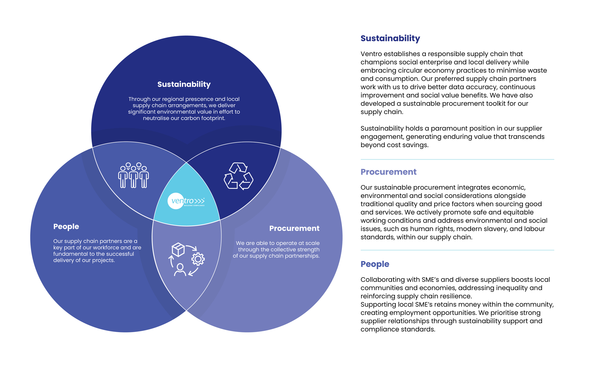 Ventro Sustainability Diagram 2026 1