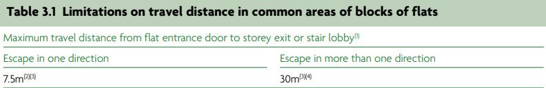 Table 3.1 from Approved Doc B