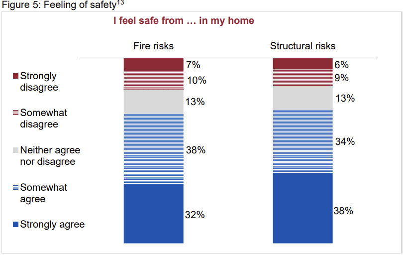 Feeling of safety