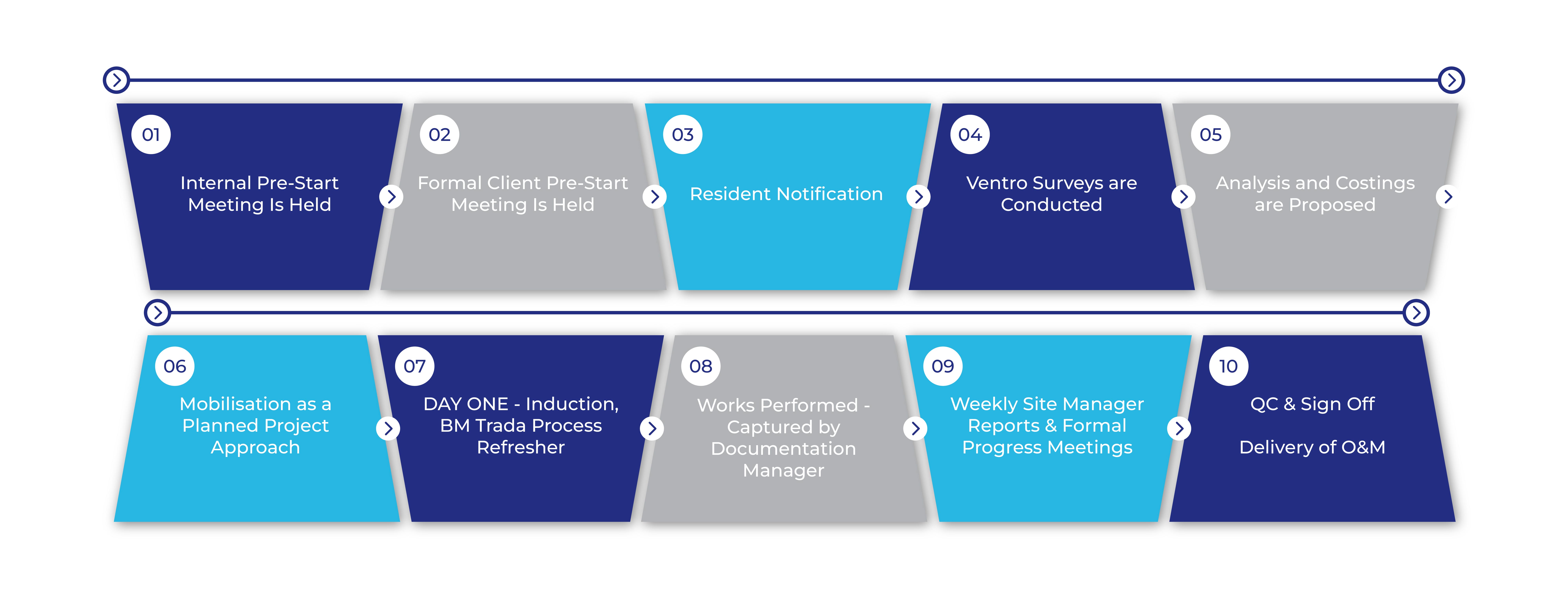 Planned Programmes Process-02-1 Planned Programmes Process-02-1