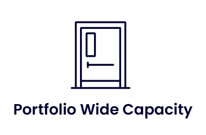 Portfolio Wide Capacity